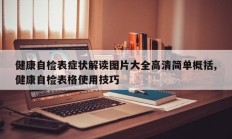 健康自检表症状解读图片大全高清简单概括,健康自检表格使用技巧